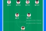 首发阵容平均年龄对比：中国女足28.1岁，中国台北女足26.5岁