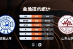 🏀CUBAL女篮1/8决赛-山东大学轻取吉林大学 张丽梅26+15+4