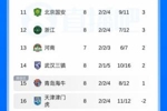 中超积分榜：海牛积1分积分转正，被罚分9队仅剩津门虎仍负2分