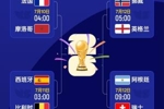 世界杯四强已确定两席!明日挪威vs英格兰,阿根廷vs瑞士先后开打